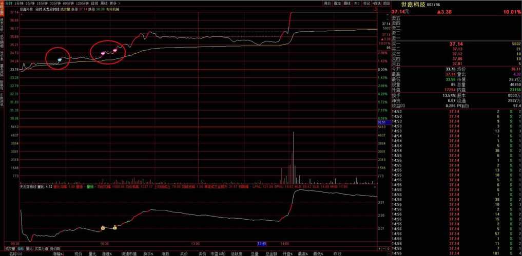 凯发客户端官网下载股市必读：凯发电气（300407）5月19日披露最新机构调研信息