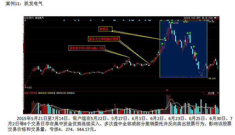 凯发电气一季度归母净利润同比降892% 经营现金流降804%